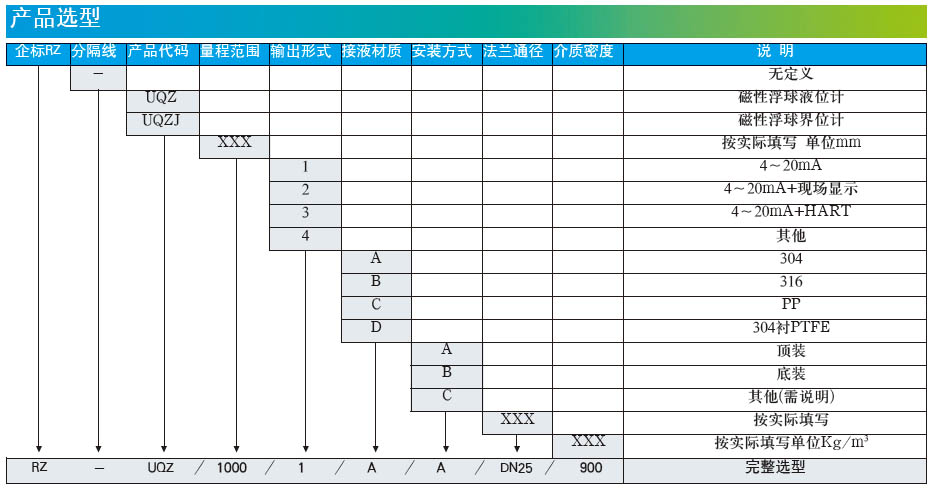 浮球液位計(jì)