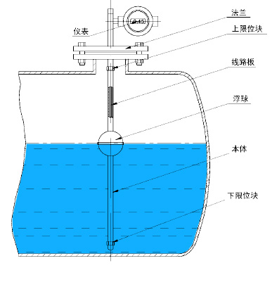 浮球液位計(jì)產(chǎn)品結(jié)構(gòu)圖