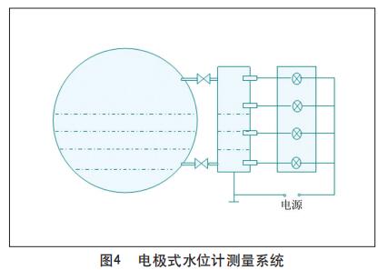 電極式水位計(jì)測(cè)量系統(tǒng)