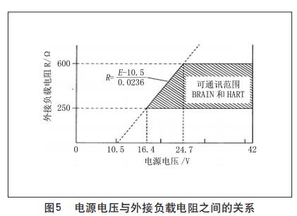 電源電壓與外接負載電阻之間的關(guān)系